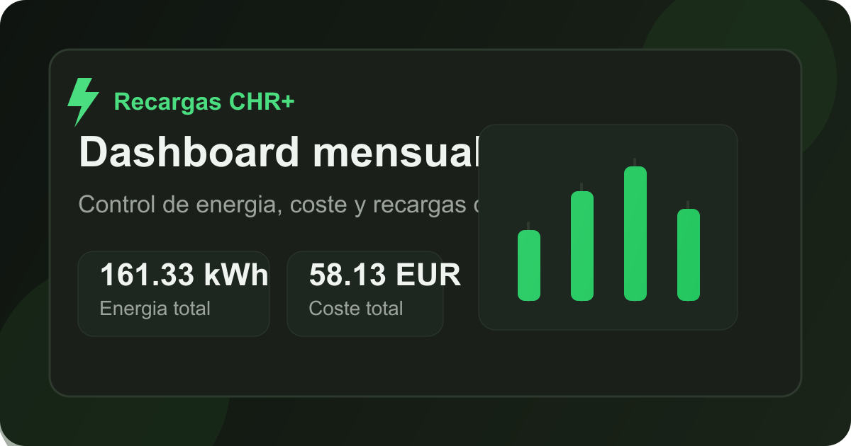 Recargas CHR+